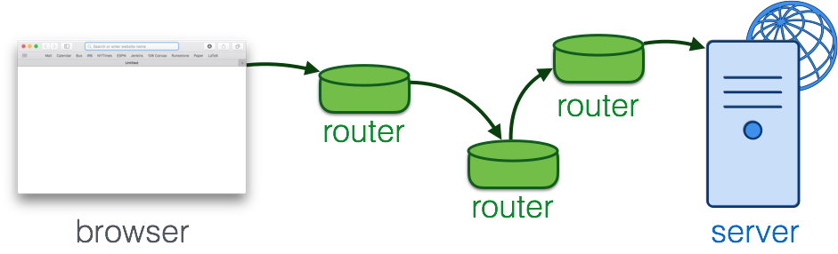 ../_images/routers.png